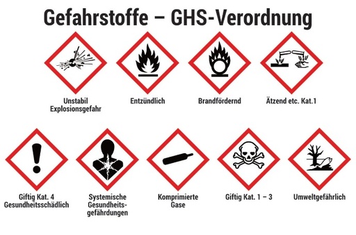 Datenschutz in der Arztpraxis (2024)